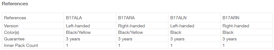 B17ALA B17ARA B17ALN B17ARN.jpg