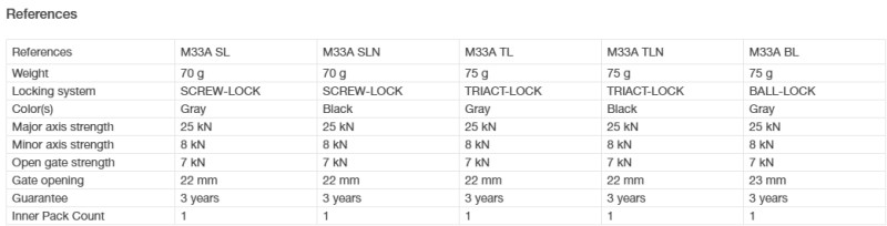 M33A SL-SLN-TL-TLN-BL.jpg