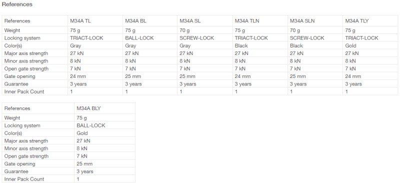 M34A TL-BL-SL-TLN-SLN-TLY-BLY.jpg