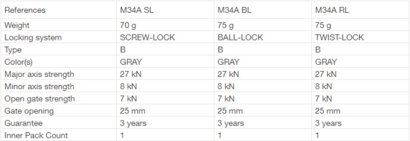 M34A RL M34A BL M34A SL.jpg