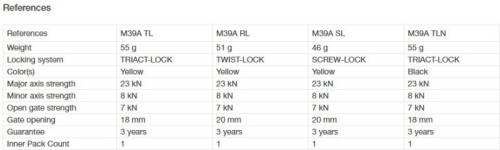 M39A TL-RL-SL-TLN.jpg