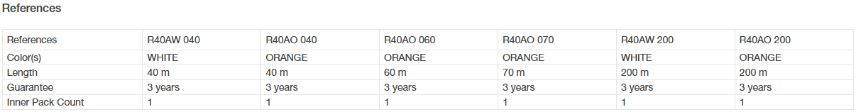 R40AW 040 R40AO 040 R40AO 060 R40AO 070 R40AW 200 R40AO 200.png